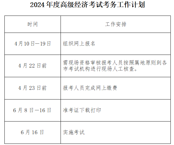 河北2024年度高級(jí)經(jīng)濟(jì)考試考務(wù)工作計(jì)劃