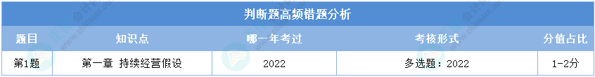 初級(jí)會(huì)計(jì)實(shí)務(wù)第一次?？寂袛囝}高頻錯(cuò)題分析