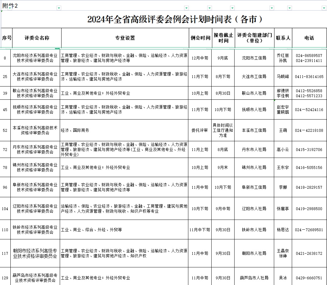 遼寧各地經(jīng)濟職稱評審