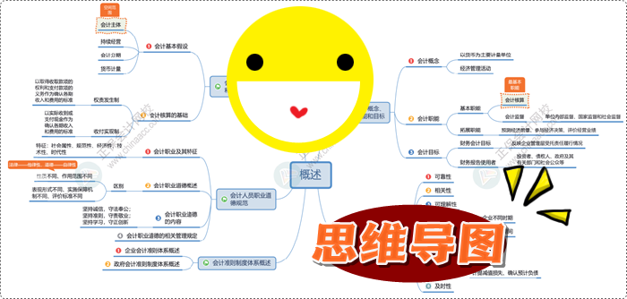 初會考試倒計時！“考前沖刺搶分資料包”一站式免費領(lǐng)取 再也不用東奔西走