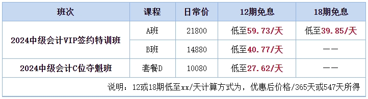 【雙證攻略】注會報(bào)名季 中級會計(jì)好課8.5折 疊加大額津貼券更優(yōu)惠