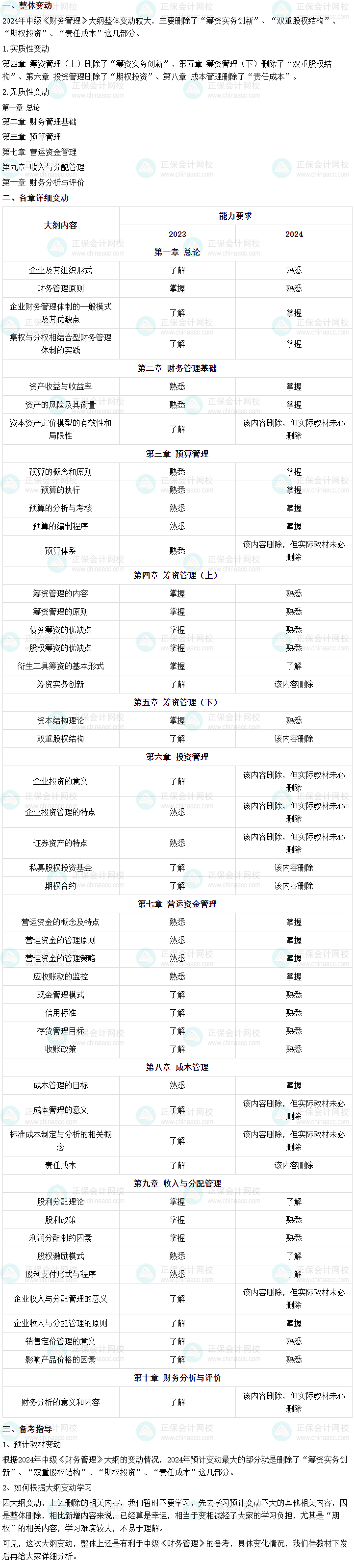 2024年中級會計職稱《財務(wù)管理》大綱變化深度解讀