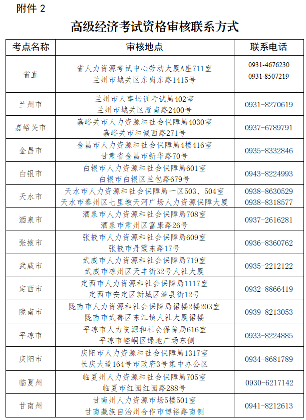 高級經(jīng)濟(jì)師資格審核聯(lián)系方式