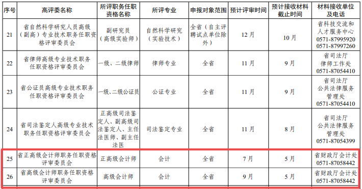 浙江2024年高級(jí)職稱評(píng)審工作通知