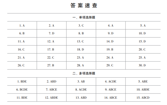 2024資產(chǎn)評(píng)估基礎(chǔ)《最后沖刺8套卷》免費(fèi)試讀