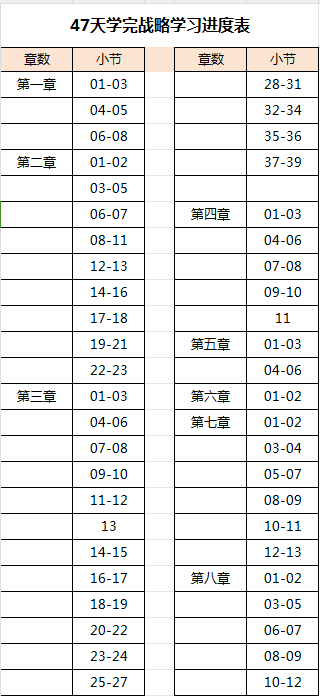 47天學(xué)完注會戰(zhàn)略