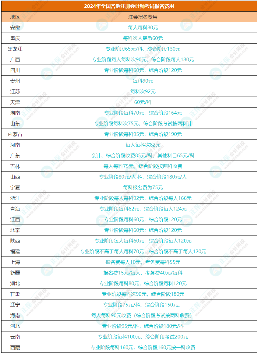 2024注會考試在哪里報名？報名費用需要多少？