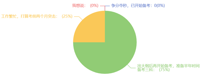 2024年稅務師考試提前，你計劃備考幾科？預留多長時間？1