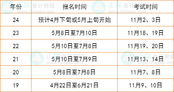 近五年稅務師報名時間和考試時間