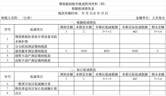 增值稅納稅申報表附列資料(四)