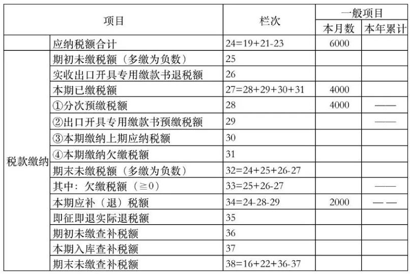 稅款繳納