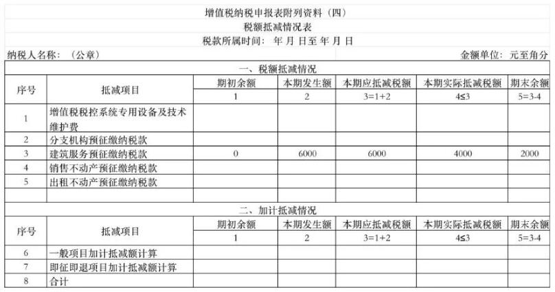 增值稅納稅申報表