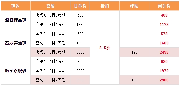 【雙證攻略】注會報(bào)名季 中級會計(jì)好課8.5折 疊加大額津貼券更優(yōu)惠