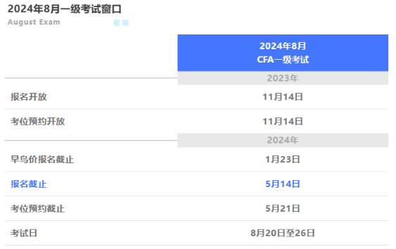 即將截止丨24年8月CFA考試標準價報名