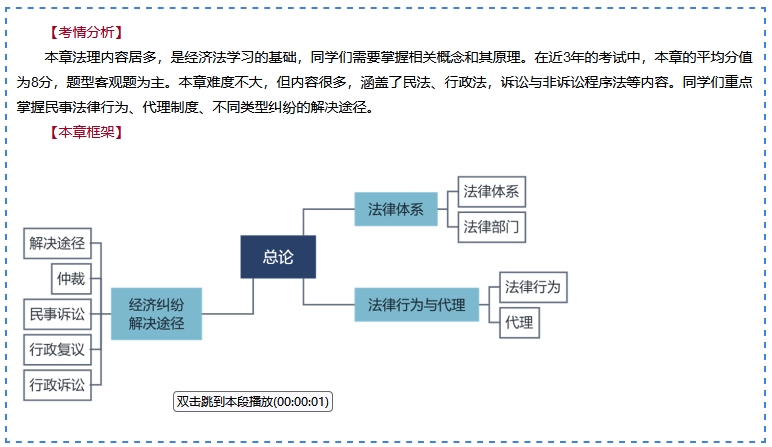 王丹老師2024年中級會計《經(jīng)濟法》基礎(chǔ)精講新課免費試聽：法律體系