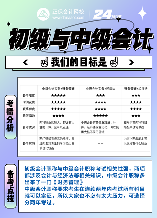 初級會計考后轉(zhuǎn)戰(zhàn)中級 升職加薪不是夢 快來領(lǐng)取免費轉(zhuǎn)戰(zhàn)資料包