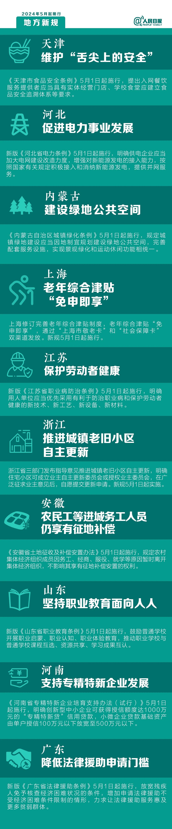 5月起，這些新規(guī)將影響你的生活