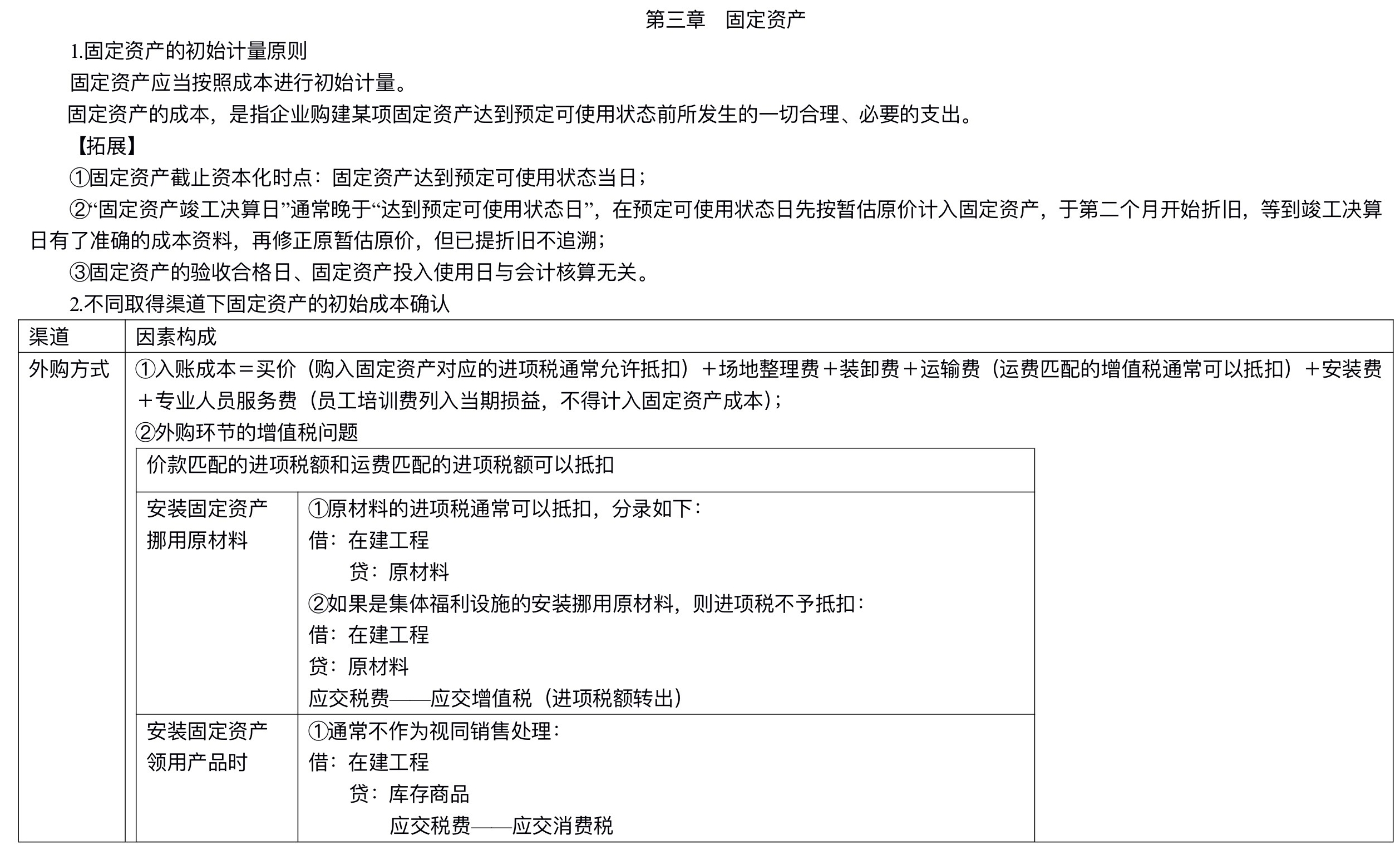 【刷題講義】高志謙中級(jí)會(huì)計(jì)實(shí)務(wù)逐章刷題講義-第二刷（固定、無形資產(chǎn) ）