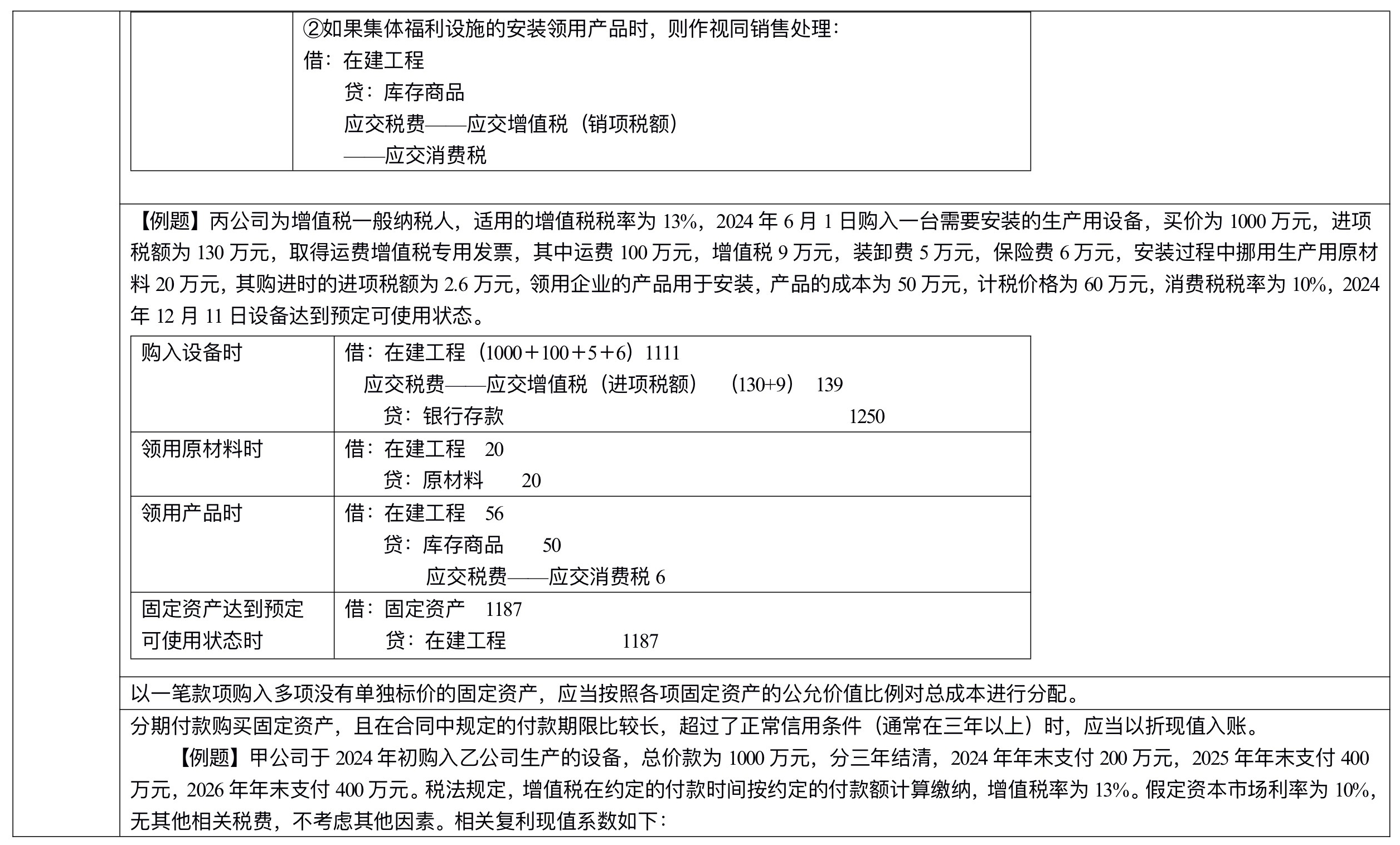 【刷題講義】高志謙中級(jí)會(huì)計(jì)實(shí)務(wù)逐章刷題講義-第二刷（固定、無形資產(chǎn) ）