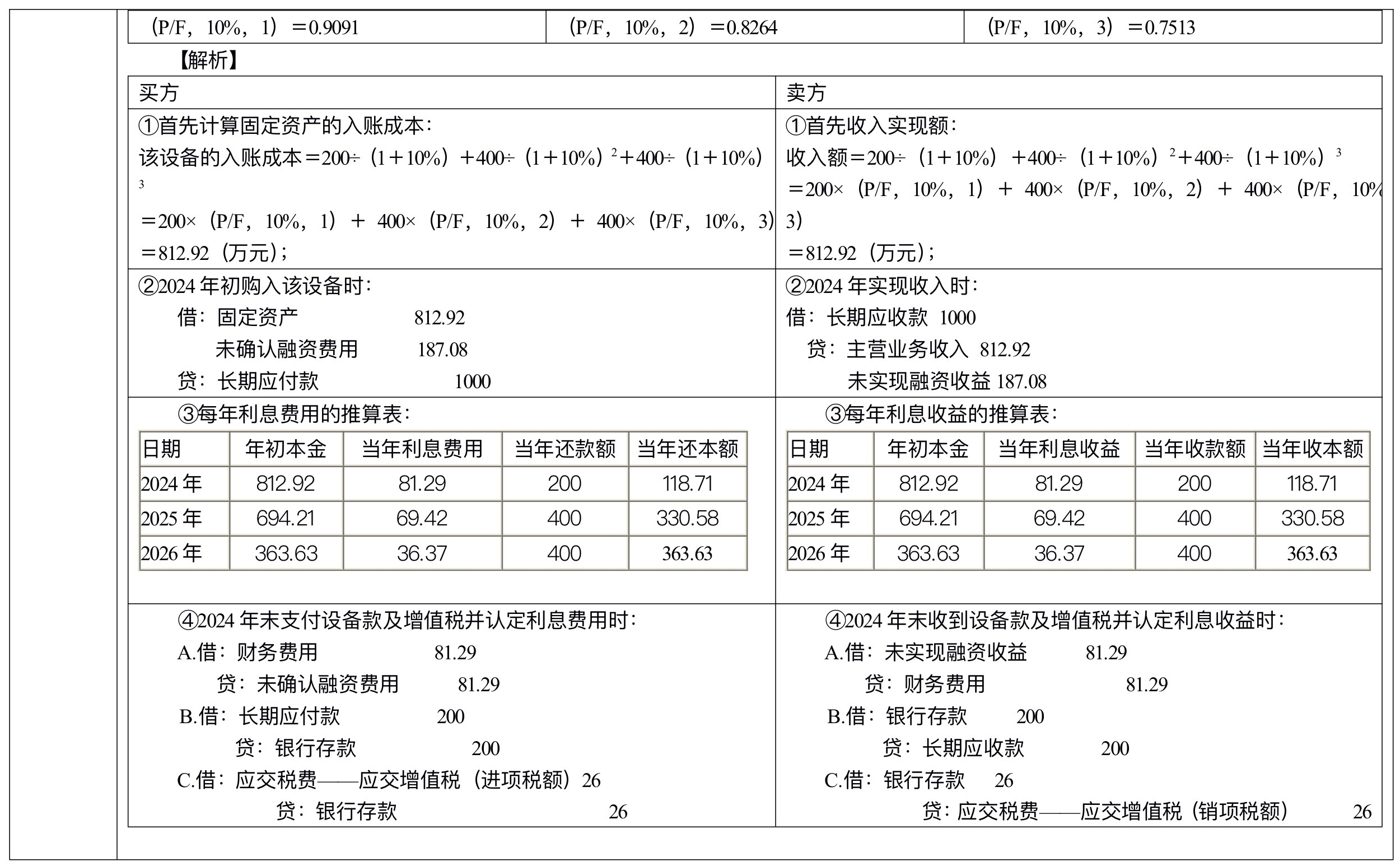 【刷題講義】高志謙中級(jí)會(huì)計(jì)實(shí)務(wù)逐章刷題講義-第二刷（固定、無形資產(chǎn) ）