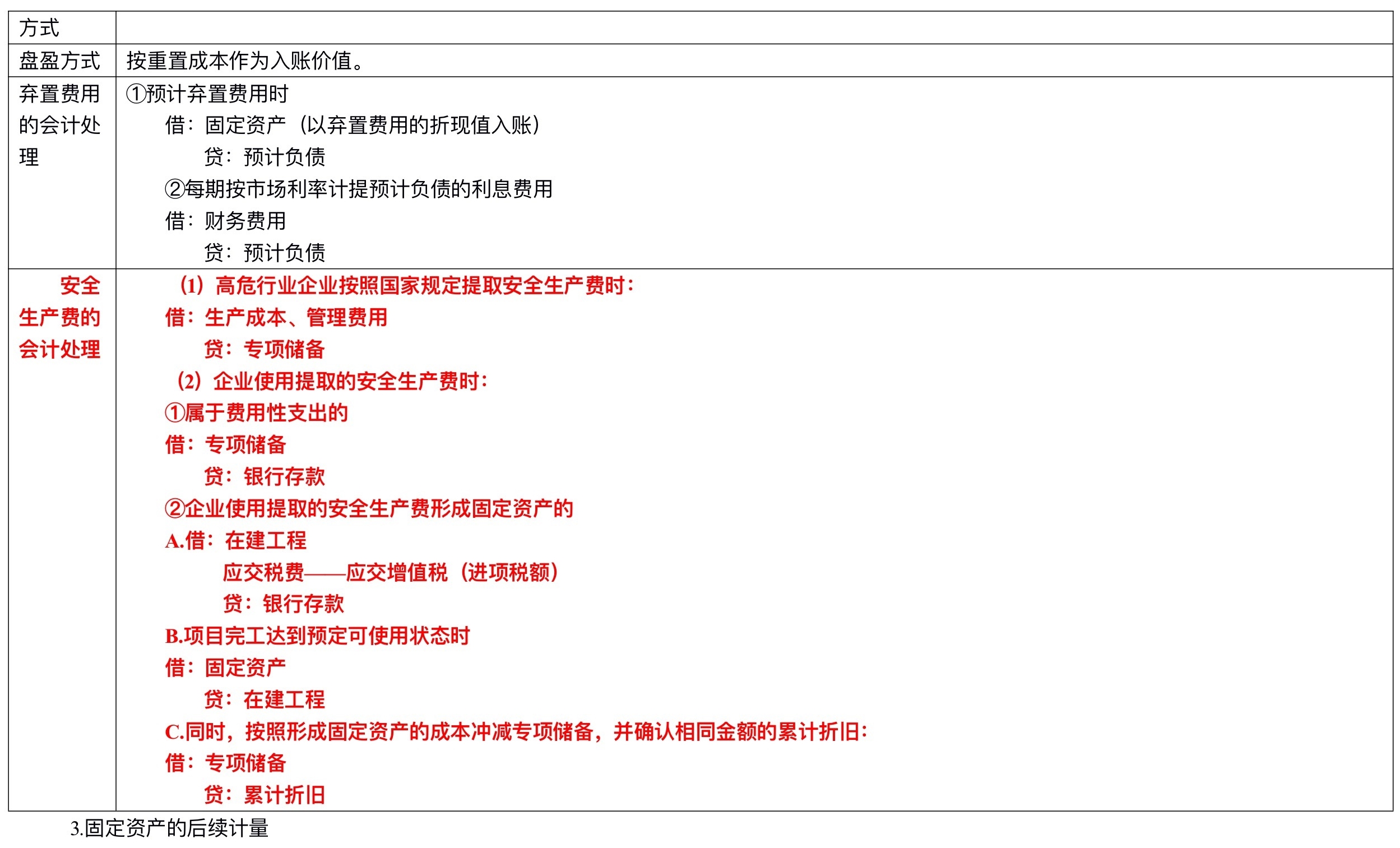 【刷題講義】高志謙中級(jí)會(huì)計(jì)實(shí)務(wù)逐章刷題講義-第二刷（固定、無形資產(chǎn) ）