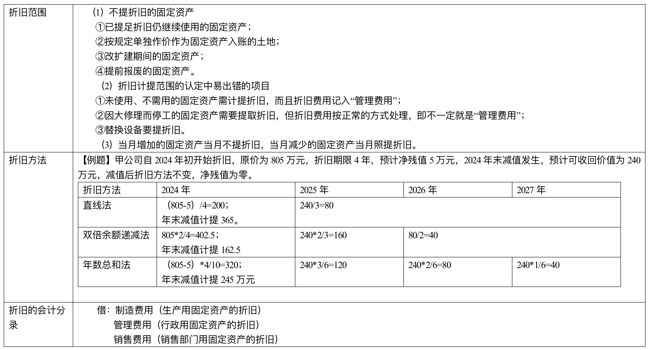 【刷題講義】高志謙中級(jí)會(huì)計(jì)實(shí)務(wù)逐章刷題講義-第二刷（固定、無形資產(chǎn) ）