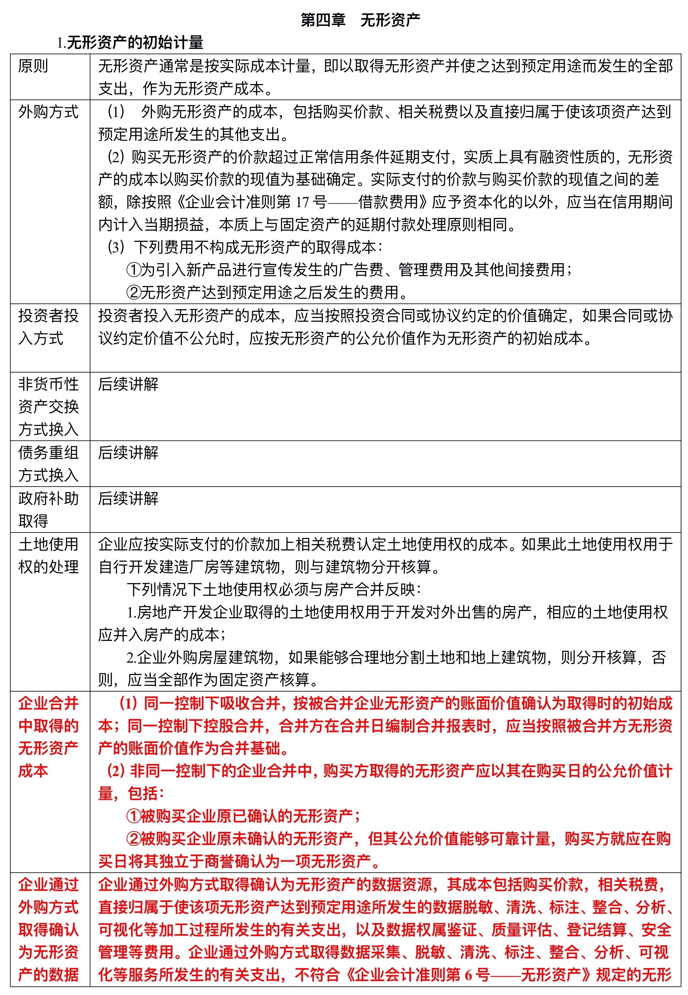 【刷題講義】高志謙中級(jí)會(huì)計(jì)實(shí)務(wù)逐章刷題講義-第二刷（固定、無形資產(chǎn) ）