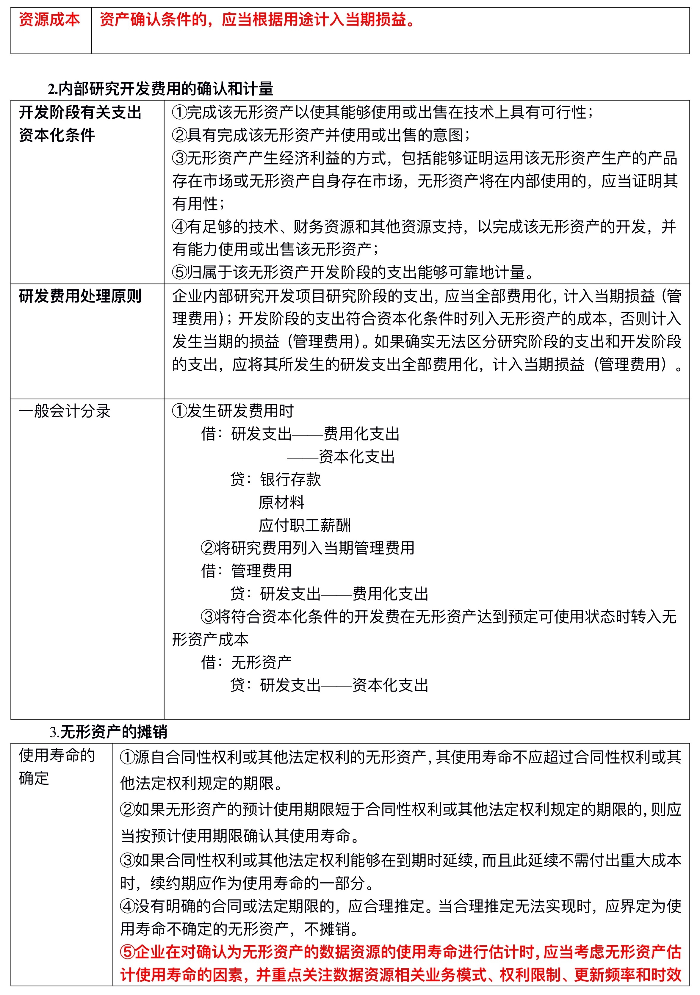 【刷題講義】高志謙中級(jí)會(huì)計(jì)實(shí)務(wù)逐章刷題講義-第二刷（固定、無形資產(chǎn) ）