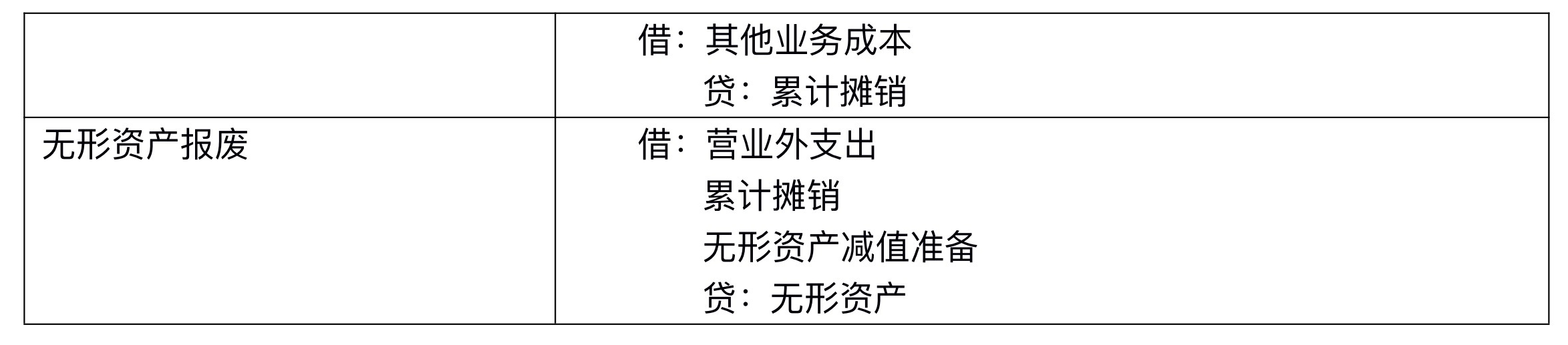 【刷題講義】高志謙中級(jí)會(huì)計(jì)實(shí)務(wù)逐章刷題講義-第二刷（固定、無形資產(chǎn) ）