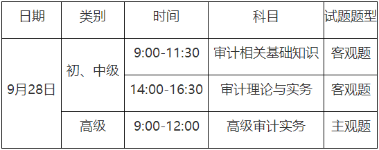 考試時間、類別、科目和題型