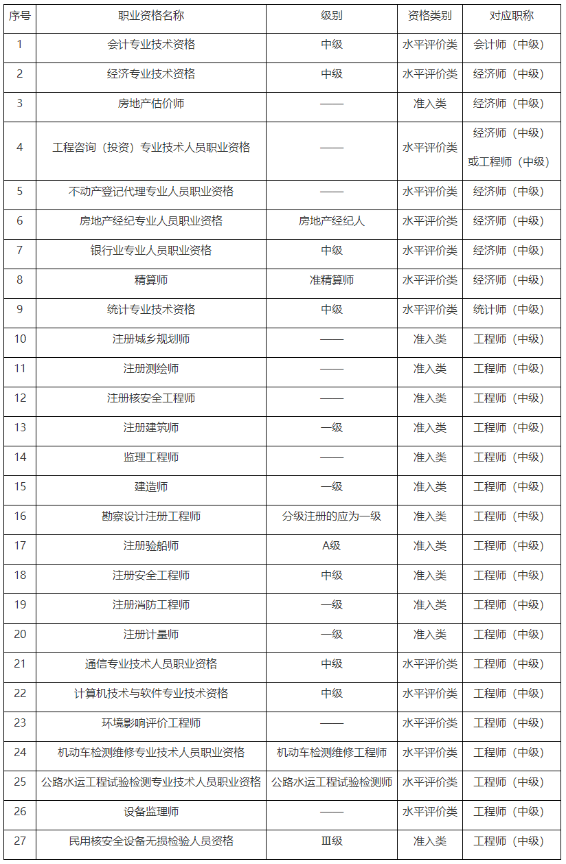 關(guān)于2024年度審計(jì)專(zhuān)業(yè)技術(shù)資格考試報(bào)名工作的通告_重慶市人力資源和社會(huì)保障局