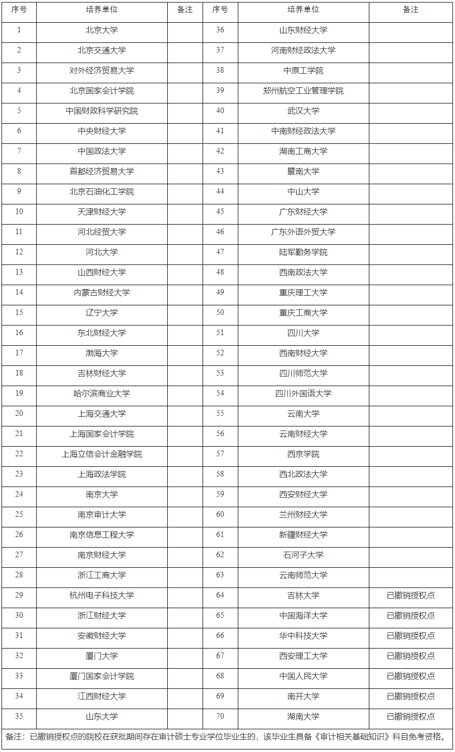 關于2024年度審計專業(yè)技術資格考試報名工作的通告_重慶市人力資源和社會保障局