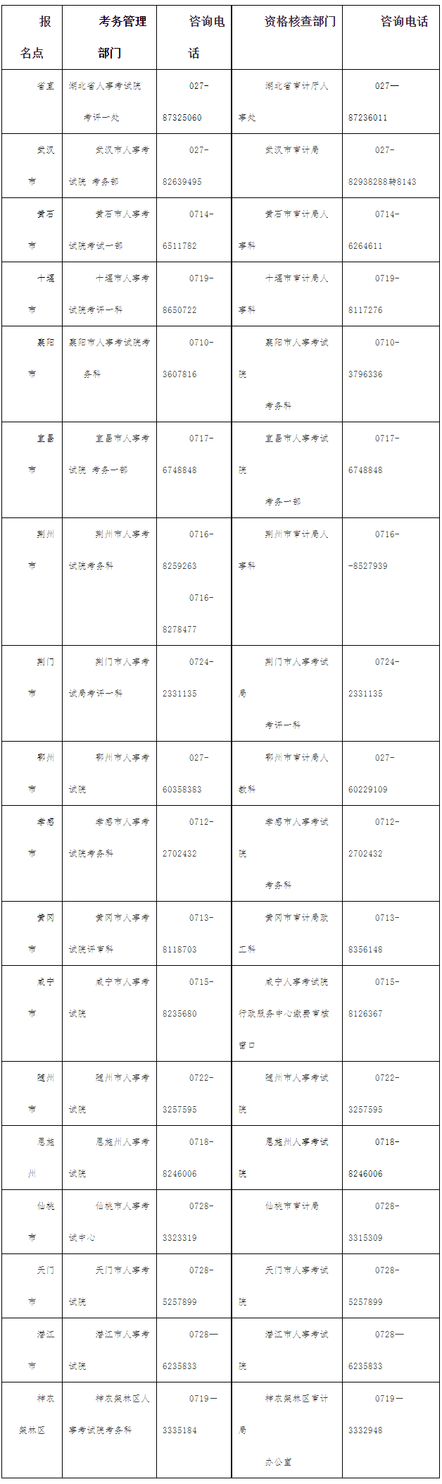 關(guān)于2024年度審計(jì)專(zhuān)業(yè)技術(shù)資格考試工作的通知--湖北省人事考試網(wǎng)