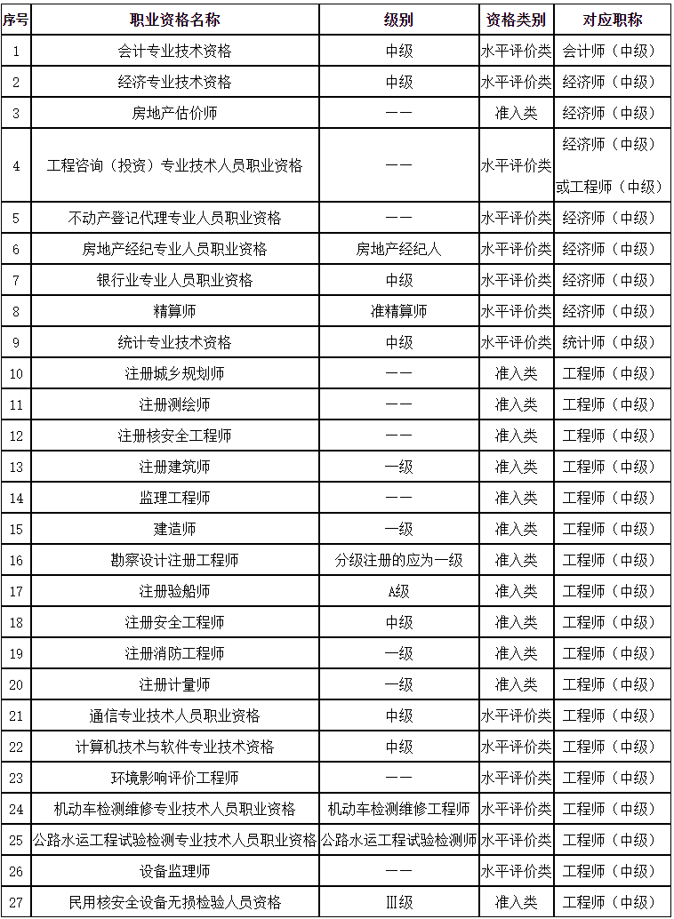 新聞詳情 - 人事考試專(zhuān)欄 - 四川省人力資源和社會(huì)保障廳