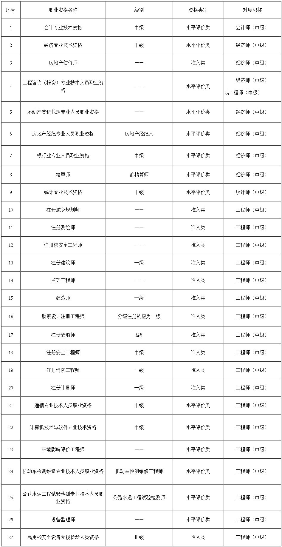 2024年度審計(jì)專業(yè)技術(shù)資格考試 報(bào)考簡(jiǎn)章 福建省人事考試網(wǎng)