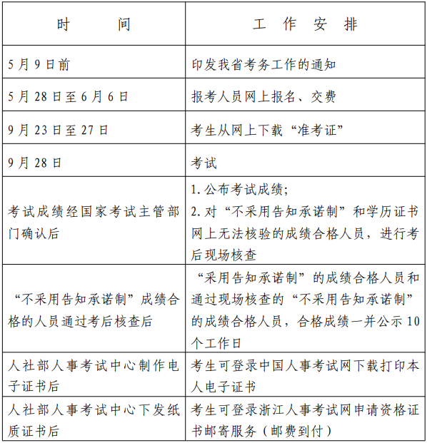 2024年度審計專業(yè)技術資格考試工作計劃