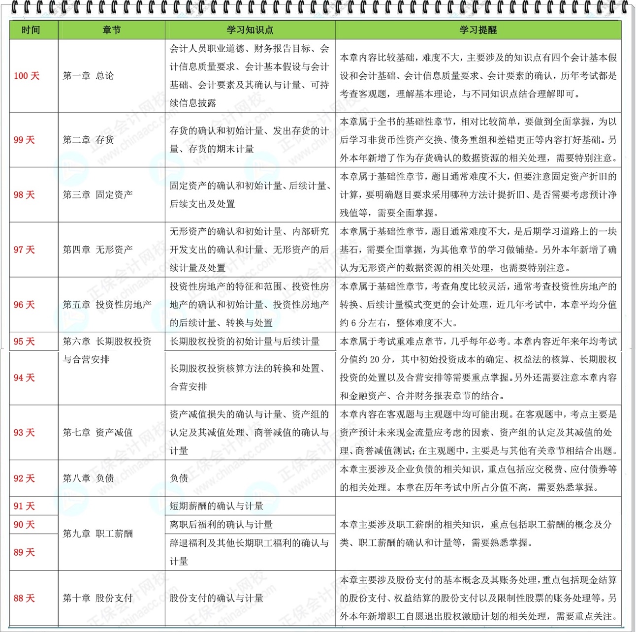 2024年注會《會計》百天學(xué)習(xí)計劃表