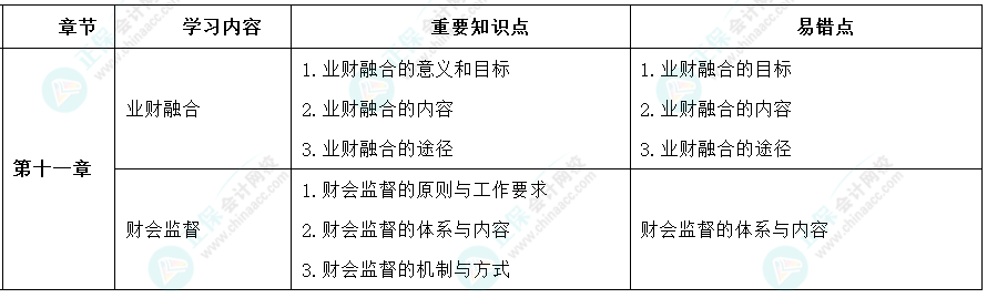 2024年高級會計(jì)師考前9周沖刺學(xué)習(xí)計(jì)劃-第九周