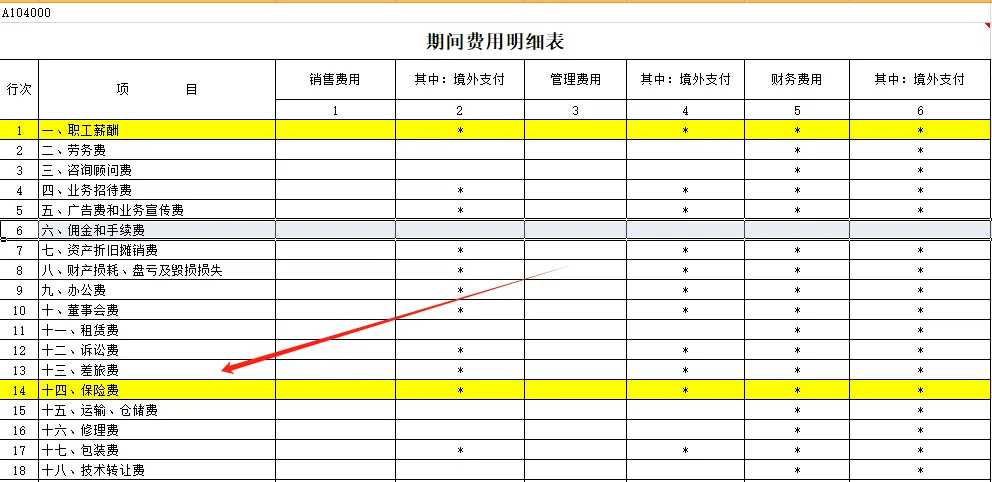 全了！可以稅前扣除的保險費總結(jié)！2