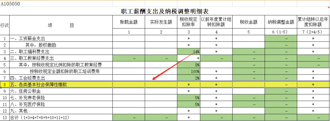 全了！可以稅前扣除的保險費總結(jié)！3