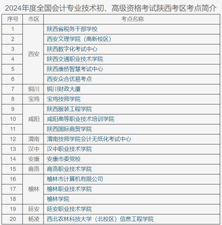 陜西2024年初級會計考試準(zhǔn)考證打印時間5月10日-17日