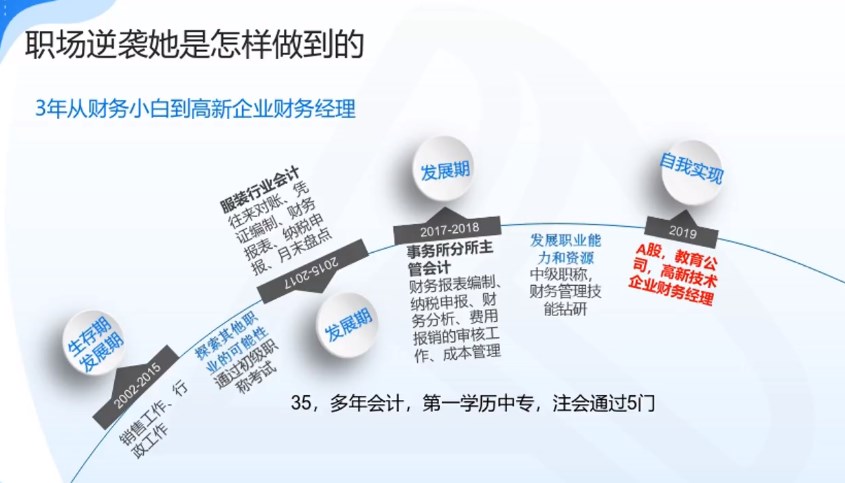 職場逆襲記：3年從財務(wù)小白到高新企業(yè)財務(wù)經(jīng)理