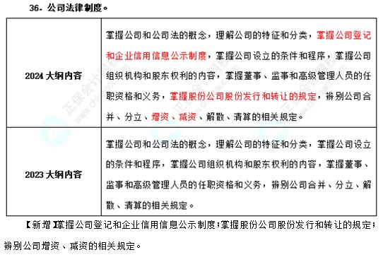 2024年中級(jí)經(jīng)濟(jì)師《基礎(chǔ)知識(shí)》考試大綱變動(dòng)不大！