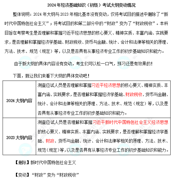 2024年初級經(jīng)濟師《經(jīng)濟基礎知識》考試大綱變動