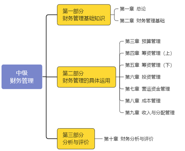 框架