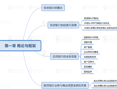 管高思維導(dǎo)圖