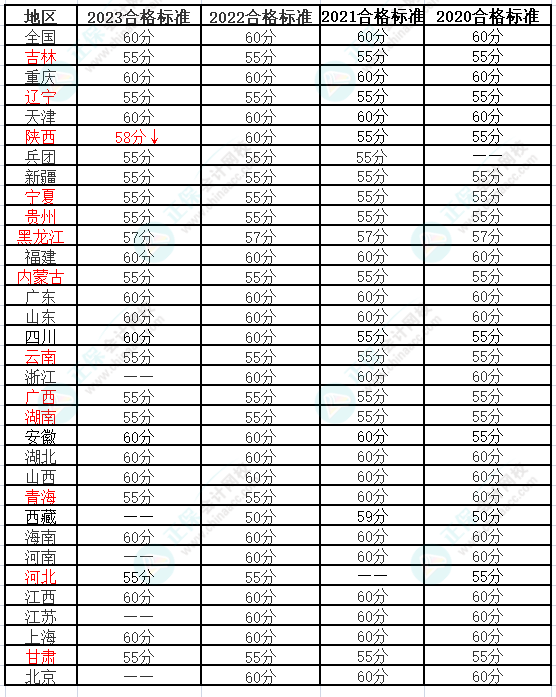 2024年高會報名人數上漲 通過率會上漲嗎？