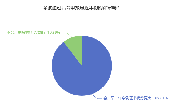 熱議：2024年高會(huì)考生 可以參加當(dāng)年的評(píng)審嗎？