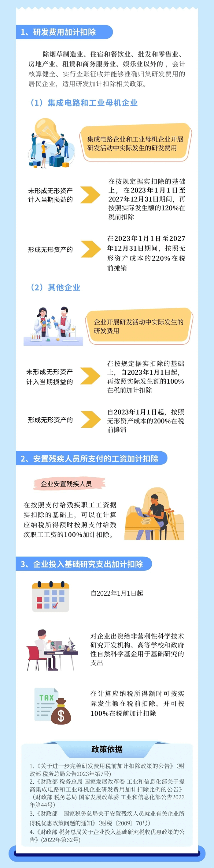 企業(yè)所得稅匯算清繳 哪些項目可以享受加計扣除？