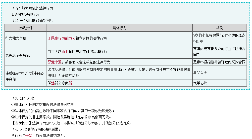 備考2024年中級(jí)會(huì)計(jì)考試 除課程外還有哪些資源可以利用？